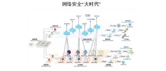 回望數(shù)博 盤點(diǎn)2019數(shù)博會驚艷亮相的十大網(wǎng)絡(luò)科技“黑科技”