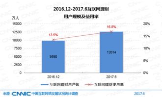網(wǎng)絡科技驅動金融創(chuàng)新 CNNC 2017年第40次報告中的網(wǎng)絡金融應用發(fā)展分析